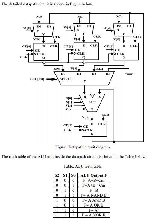 M0, M1, M2 and Cin inputs, one input switch SW1 and also