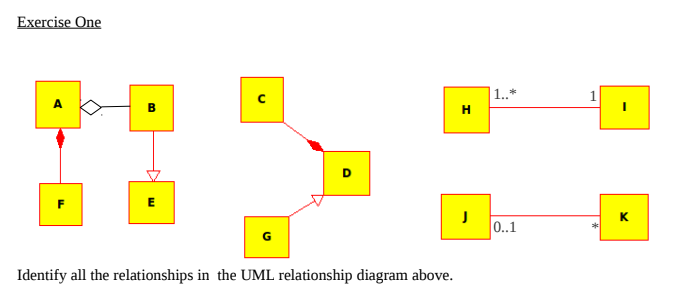 Exercise One 1..* B H H D F E J K