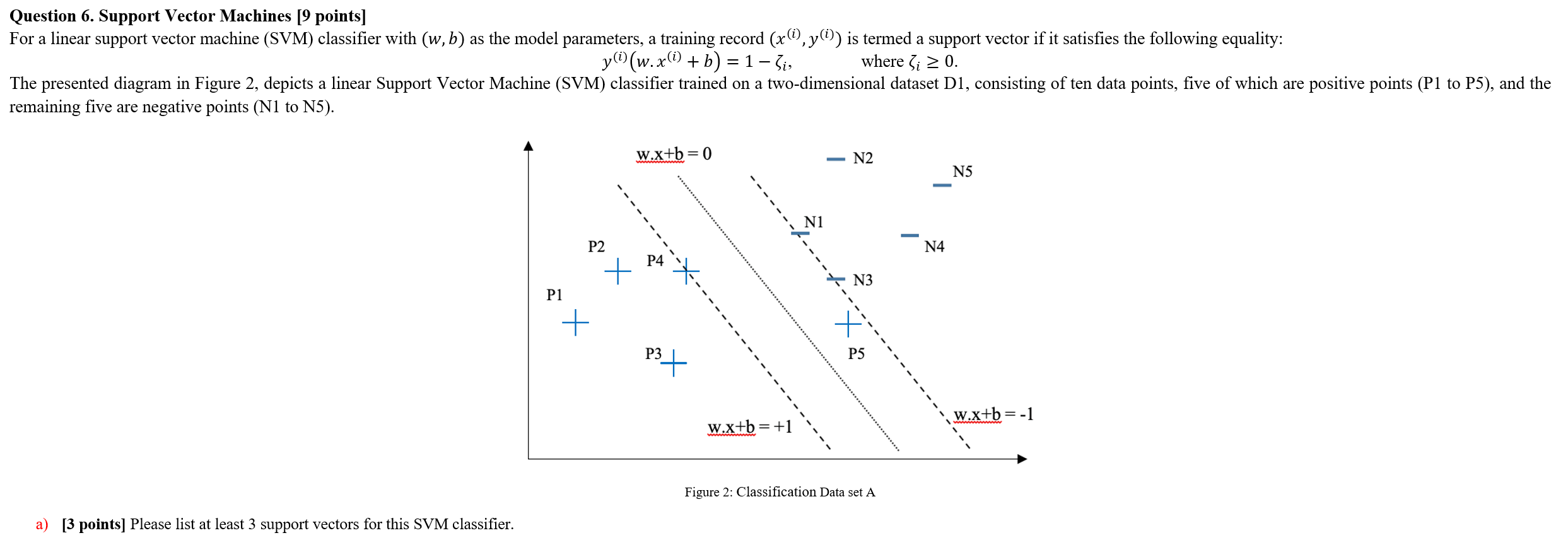  Question 6. Support Vector Machines [9 points] For a linear support