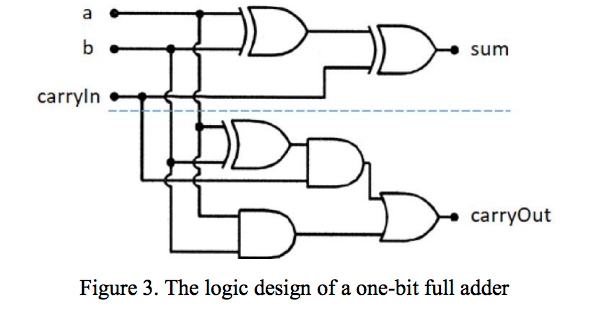 1) IN SCHEME, Write a procedure (halfAdder x a b) to generate
