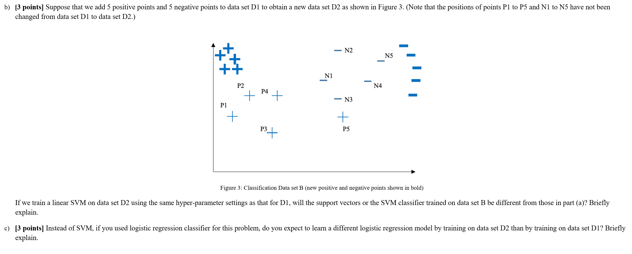 vector machine (SVM) classifier with (w,b) as the model parameters, a training