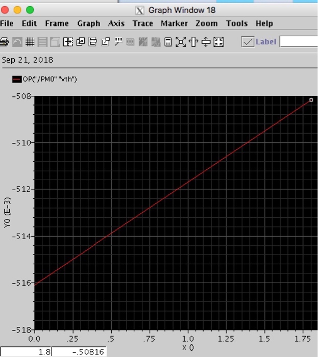 in Fig 2.5. Set 45 = 200 where L = 0.18 um.
