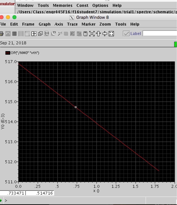 Rds versus Id/W, (5) gmRds versus Id/W. Vt is the threshold voltage,