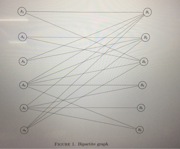 a maximunm matching and minimum vertex cover of the graph in Figurewith