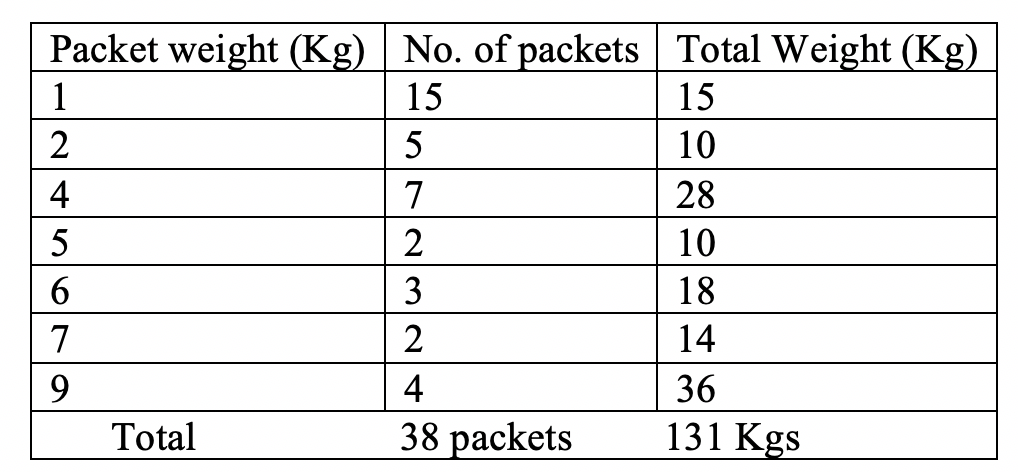 of an online e-commerce site which collects goods from vendors, stores them