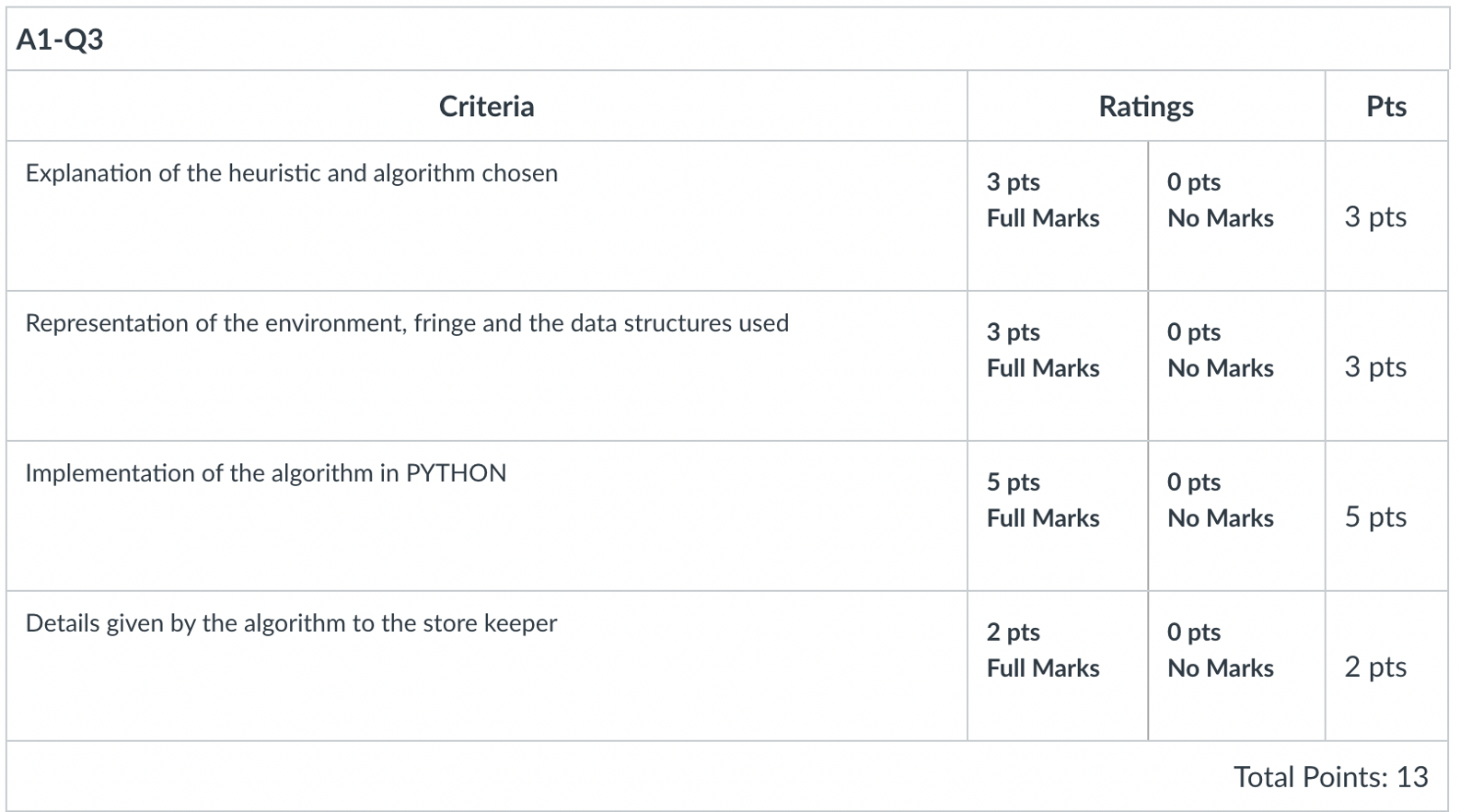 in godowns and later deliver them based on order placed. You have