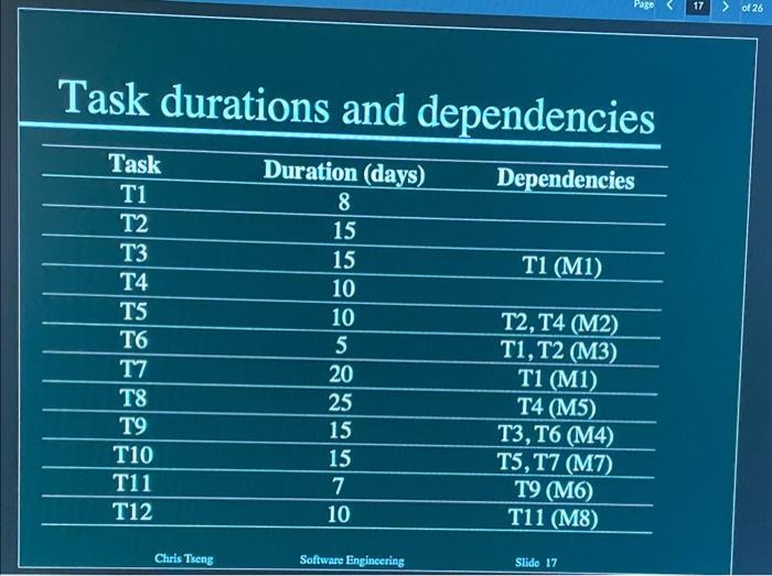 chart) for the project schedule described in Slide \#20 in our class