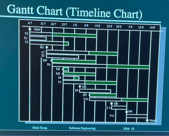 slides on project management of our textbook. Assume each task, represented by