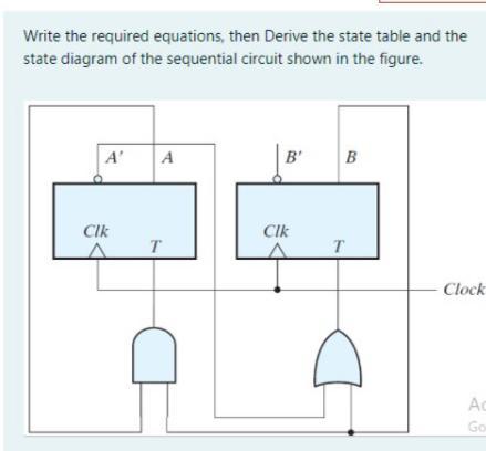  Write the required equations, then Derive the state table and the