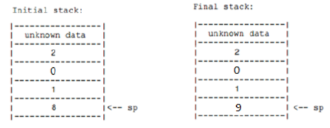 Using MIPS assembly language write code to use push - pop operations