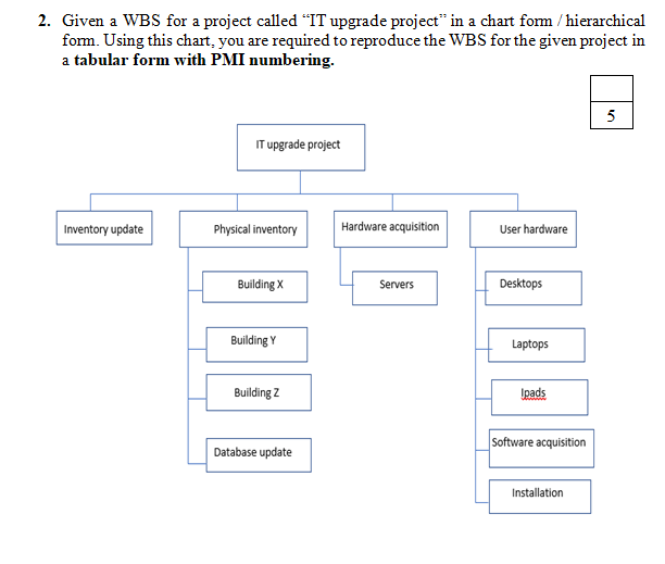 2. Given a WBS for a project called "IT upgrade project