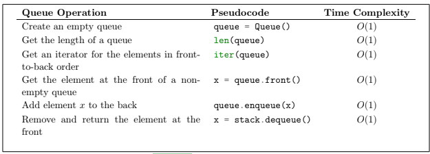 a doubly-linked list, it instead uses two stacks. The time complexity of