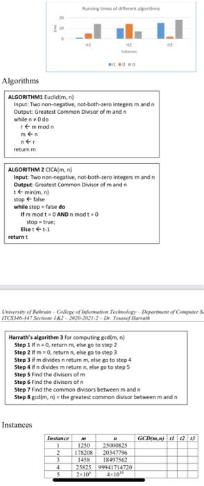 algorithms covered in Chapter 1 to solve the Greatest Common Divisor (use