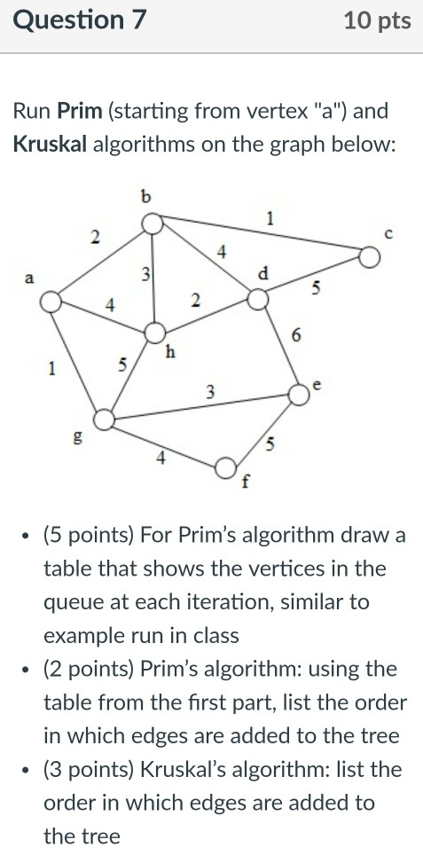 the elements in the queue Q, similar with the examples run in