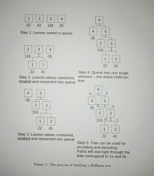 be used to create bit encodings, and using various Collections classes for