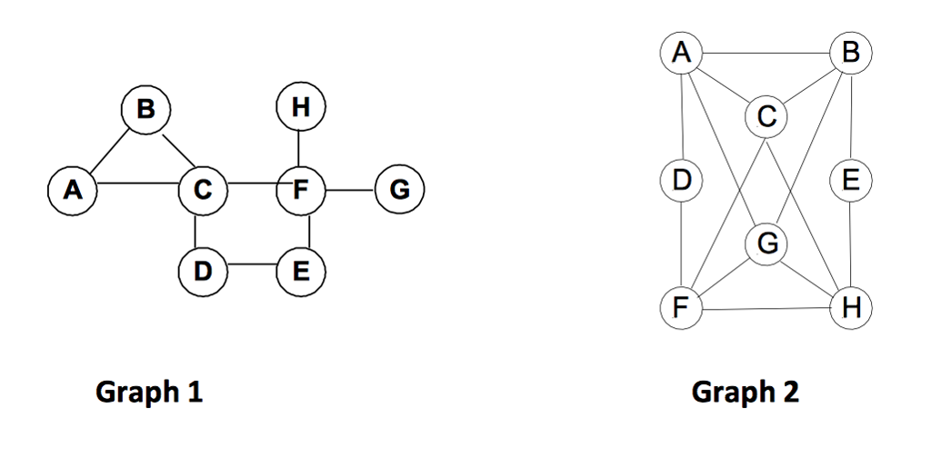 Please turn the following algorithm into a C++ program. Part 1: Implement