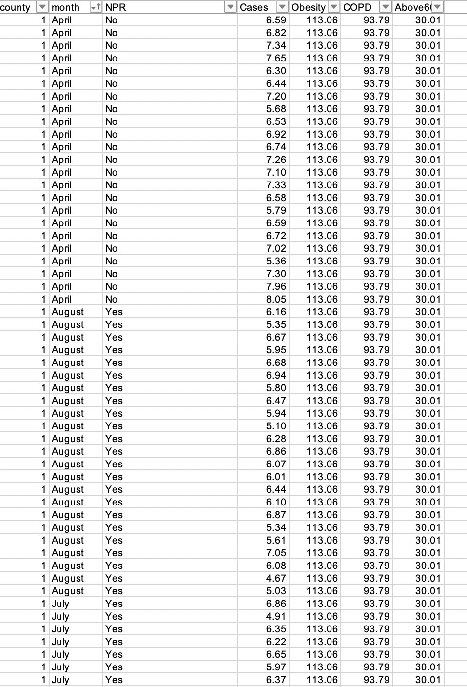 the panel data Graduation_Panel on the graduation rates for a number of