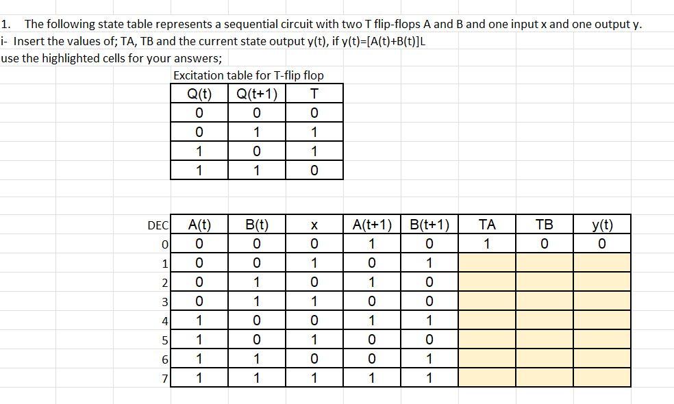  1. The following state table represents a sequential circuit with two