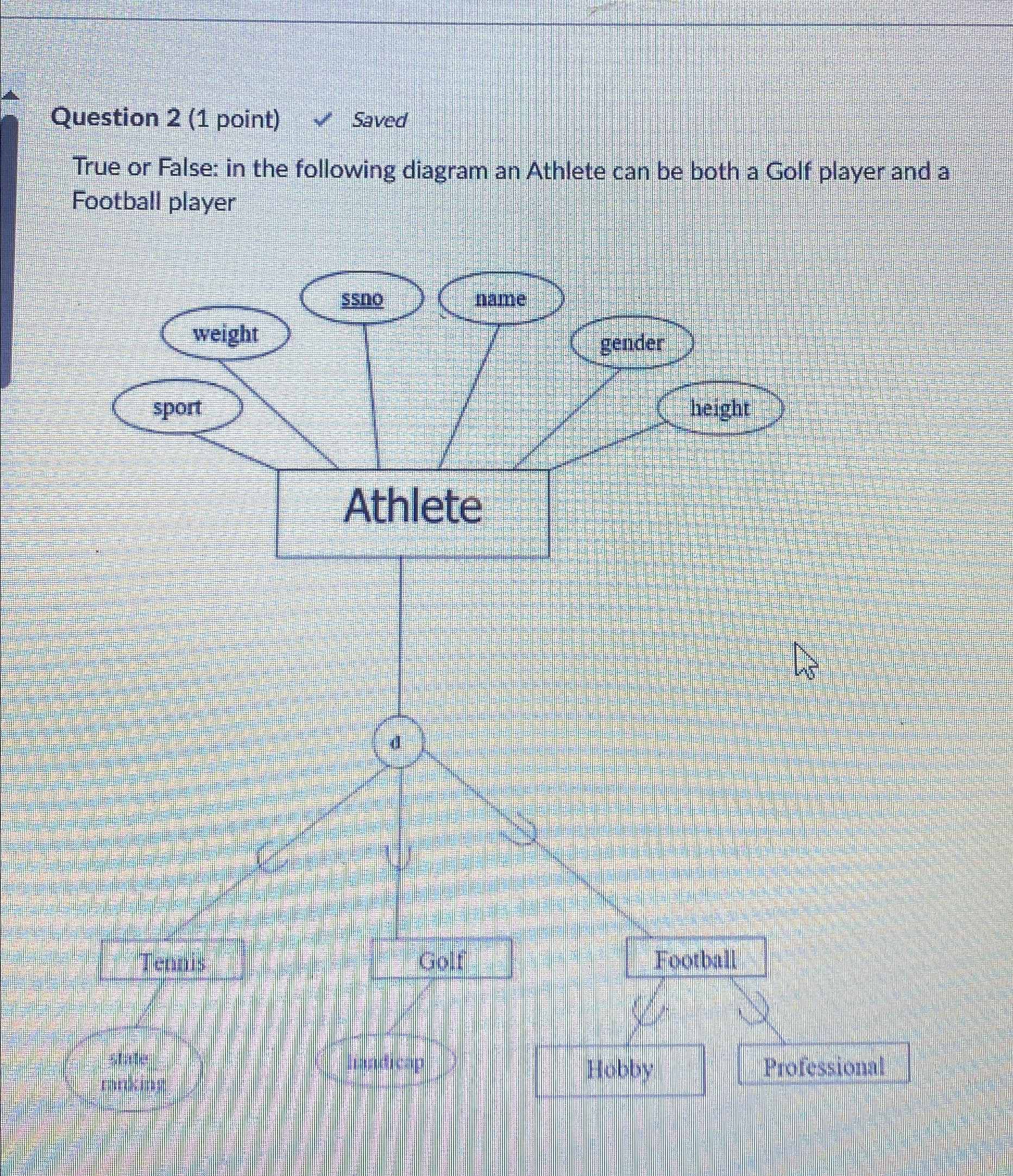  Question 2(1 point) Saved True or False: in the following diagram