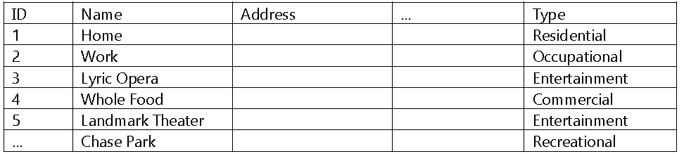  Write a python 3.xx script for the Field Calculator using the