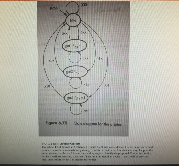  To clarify, it's asking for another state diagram that does what