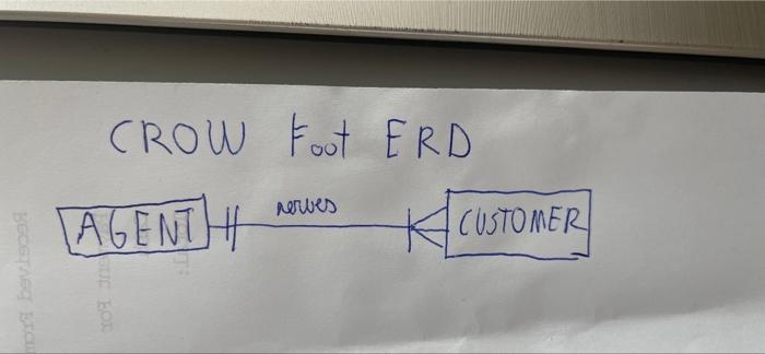 class dingram. (Use Figure 2.4 as your guide.) o FIGURE 2.1 LINKING