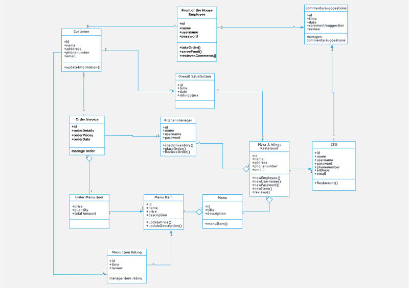 PYTHON!!!! Make UML class diagram into program 