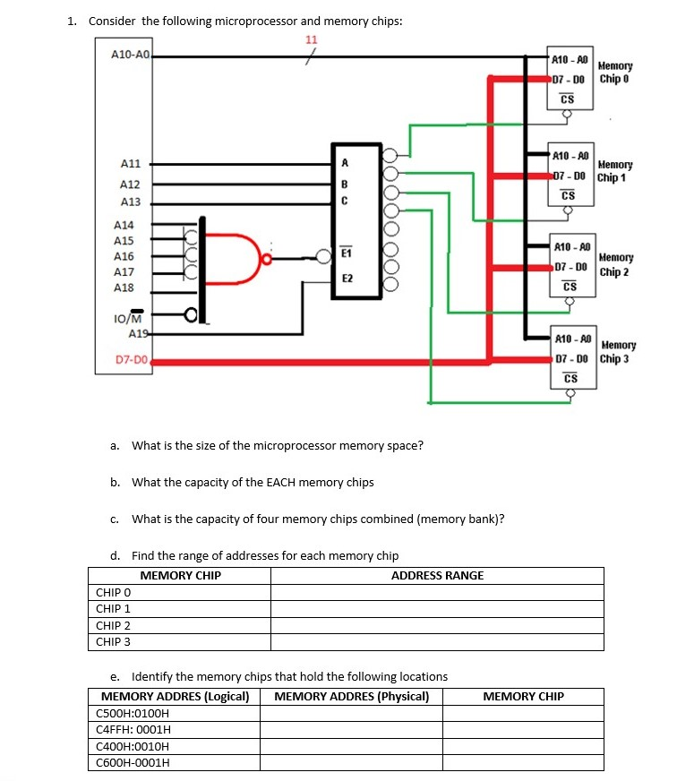 1. Consider the following microprocessor and memory chips: a. What is the
