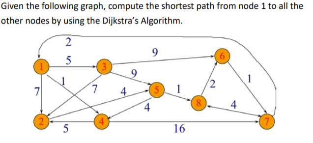  Given the following graph, compute the shortest path from node 1