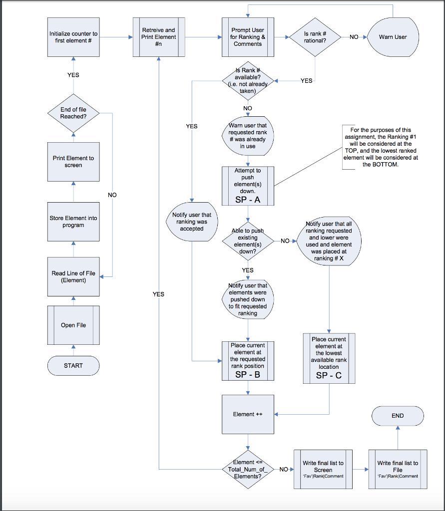 use 3 string arrays. We used movies as an example for our