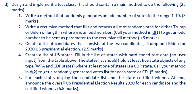  d) Design and implement a test class. This should contain a