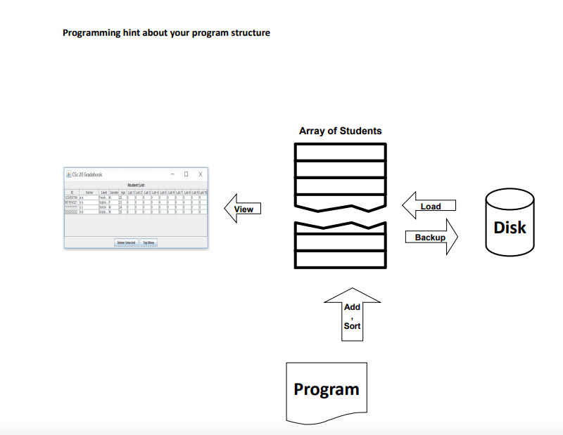 program to maintain a binary file of student records for the class.
