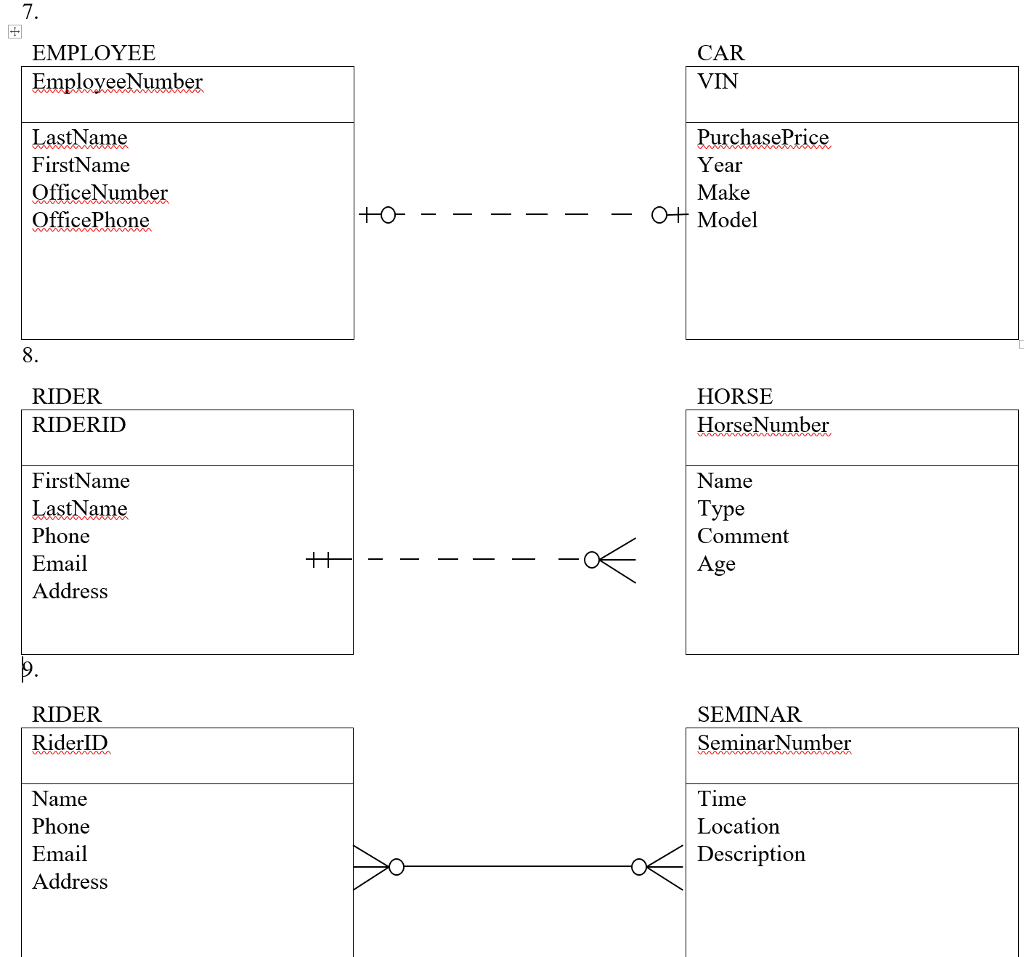 Transform the following data models into a relational database design. You may