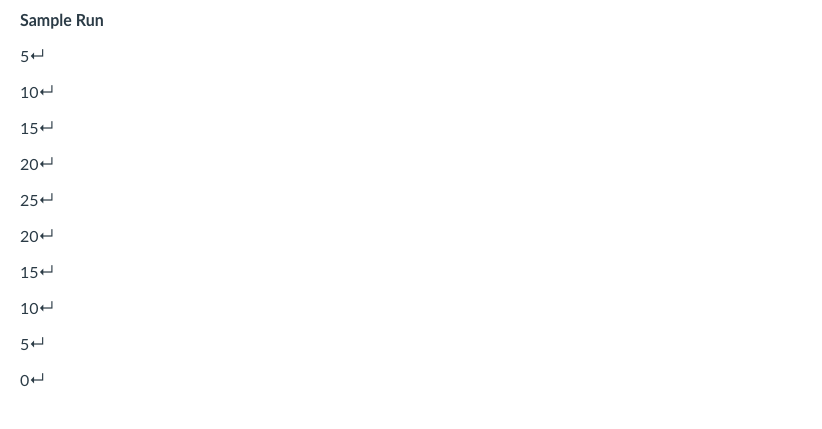 can provide documentation as you go along that will be a massive