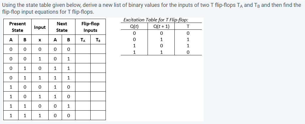  Using the state table given below, derive a new list of