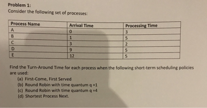  Operating systems - uni processesor scheduling Problem 1: Consider the following