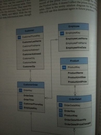 Use the Pizza database that has been created . Write SQL statements