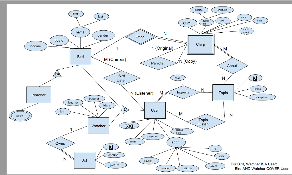 of you have already observed, all is not right with the set