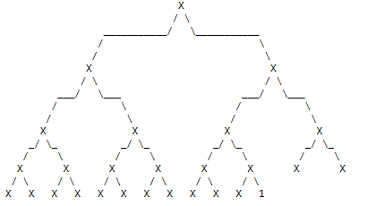 X's with actual positive values (no duplicates), so you have a legal