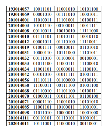 number. Use that table and your roll number to write the final