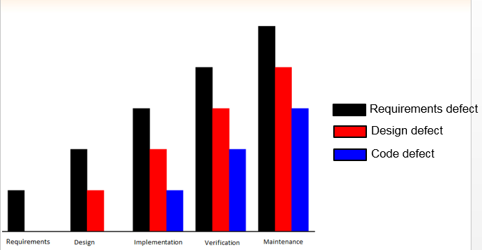 3. Why do we do the software testing?The following picture is about