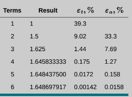 Use GOOGLE COLAB PYTHON to get table Example 4.1 Error Estimates in