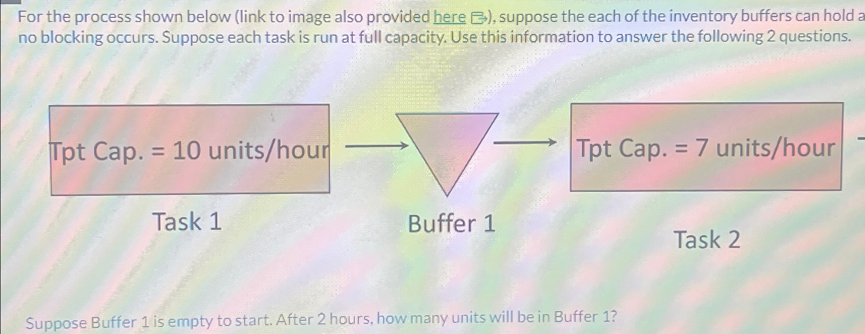  For the process shown below (link to image also provided here