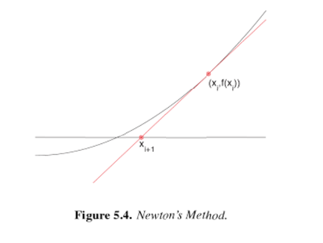 MATLAB QUESTION: Please do not try to solve if you don't have