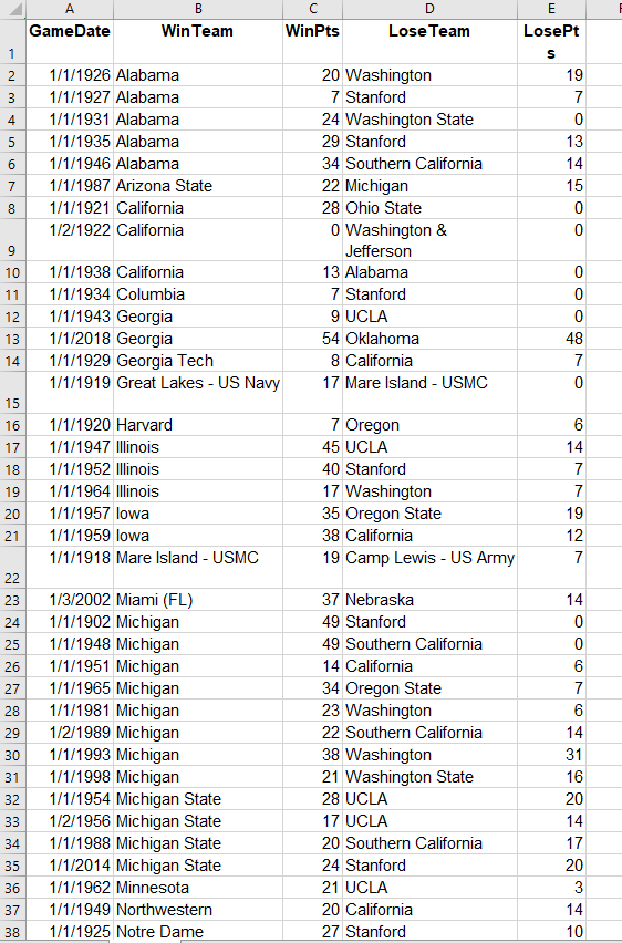 Before you begin please provide a solution rather than guidance. I have