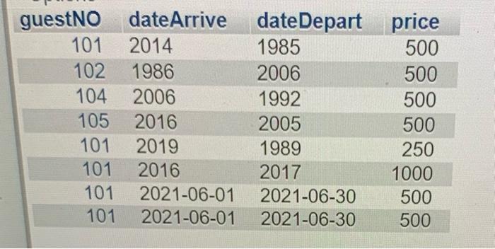 add a column, property No, which: a is an integer representing the
