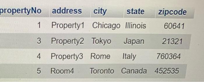 property No for each booking b. is a foreign key to the