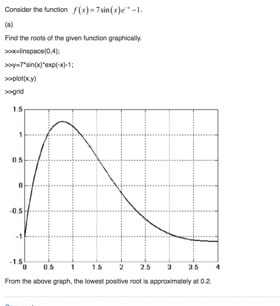 plot this function in matlab prop. 6-4 "applied numerical methods with matlab"