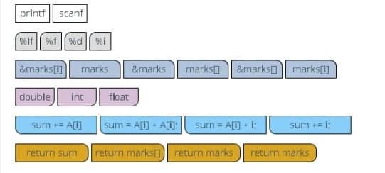 the array are obtained from user input in the main funcion, where