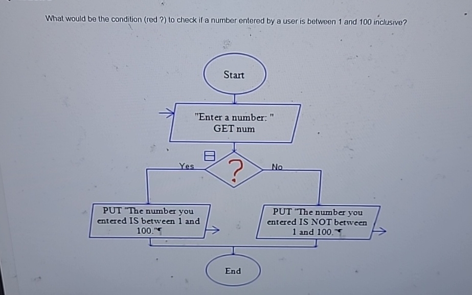  What would be the condition (red ?) to check if a